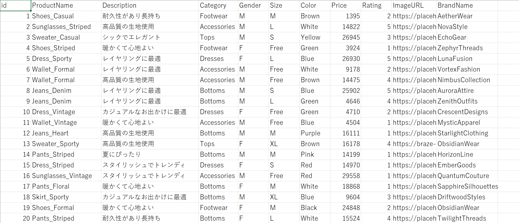 Sampledata_01 カタログのフィールドと商品データ