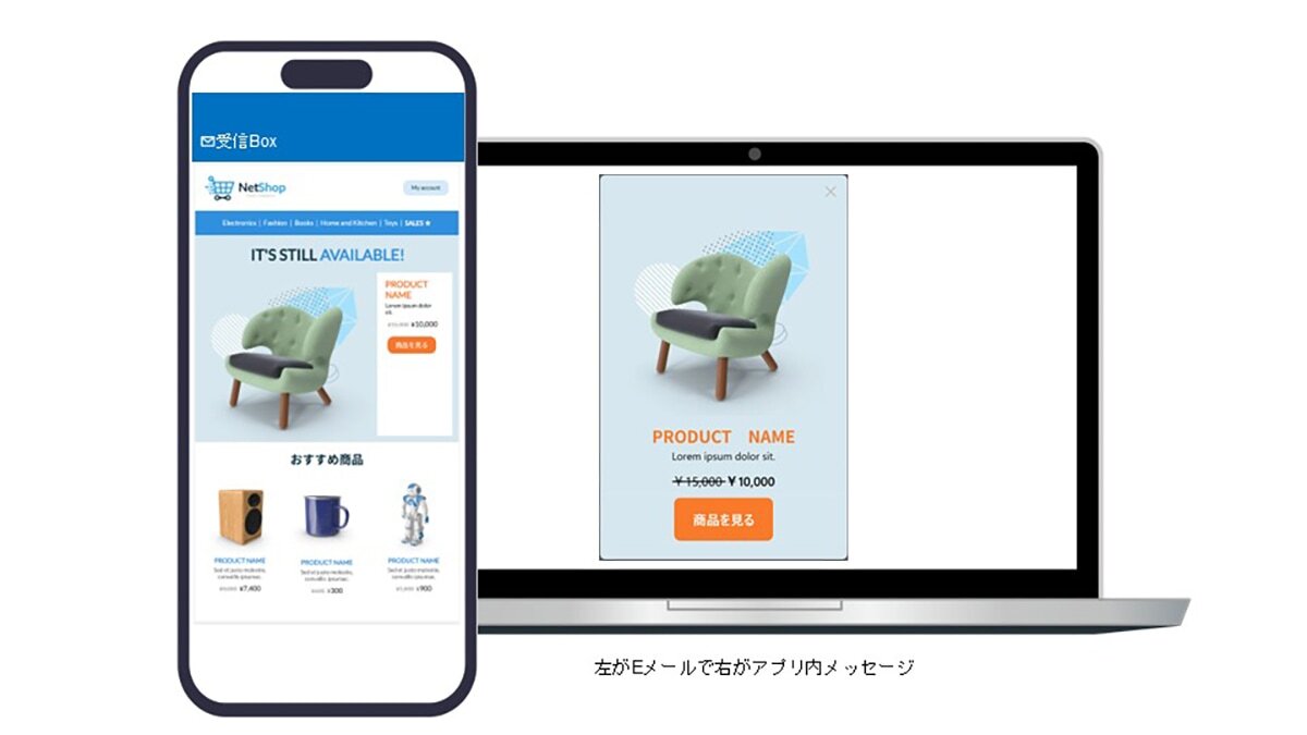 アプリ内行動トリガー施策